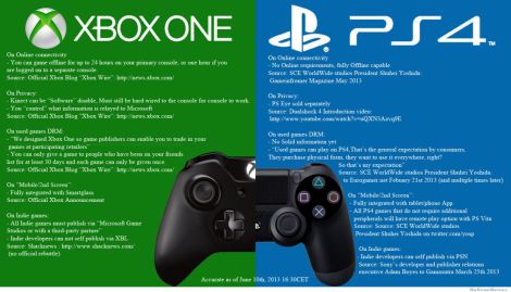 Comparison of the next generation