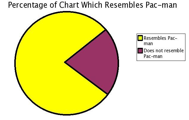 funny pie chart