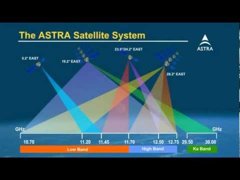 astra satellite sky
